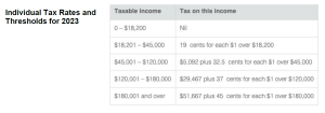 Individual tax rates