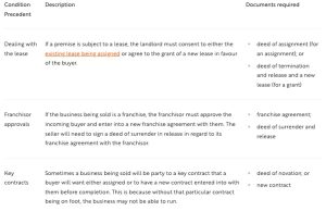 some common conditions precedent in a business sale