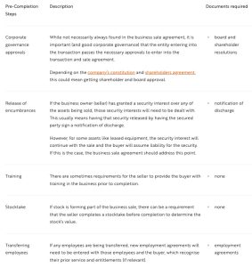 Business Pre-sale steps to consider
