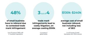 Why do you need a trademark?