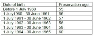 Preservation age for SMSF
